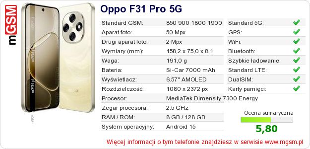 Dane telefonu Oppo F31 Pro 5G