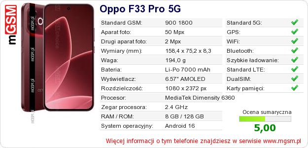 Dane telefonu Oppo F33 Pro 5G Dane telefonu Oppo F33 Pro 5G