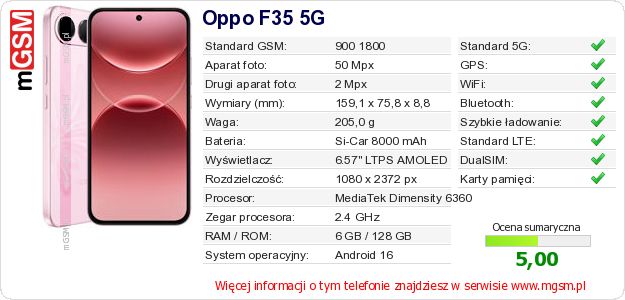 Dane telefonu Oppo F35 5G Dane telefonu Oppo F35 5G