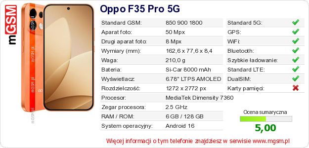 Dane telefonu Oppo F35 Pro 5G Dane telefonu Oppo F35 Pro 5G