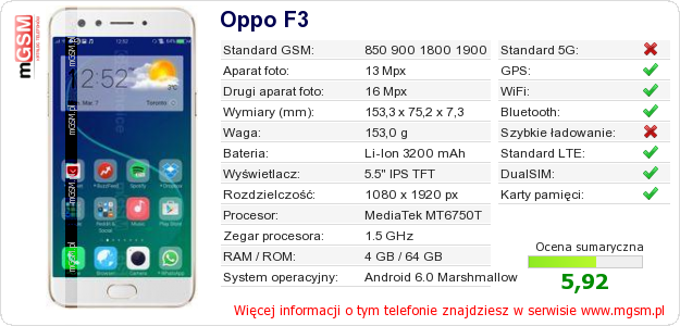 Dane telefonu Oppo F3 Dane telefonu Oppo F3