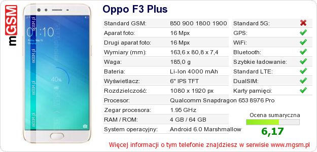 Dane telefonu Oppo F3 Plus Dane telefonu Oppo F3 Plus
