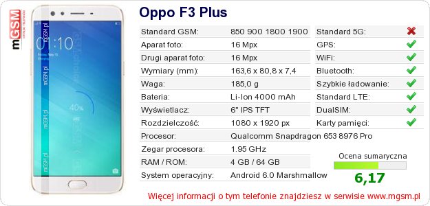 Dane telefonu Oppo F3 Plus