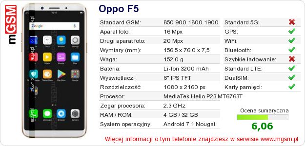 Dane telefonu Oppo F5 Dane telefonu Oppo F5