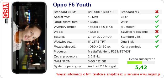 Dane telefonu Oppo F5 Youth Dane telefonu Oppo F5 Youth