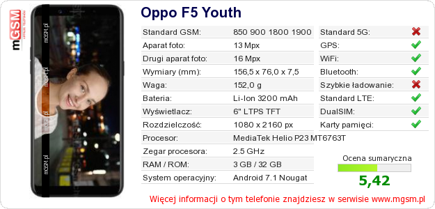 Dane telefonu Oppo F5 Youth