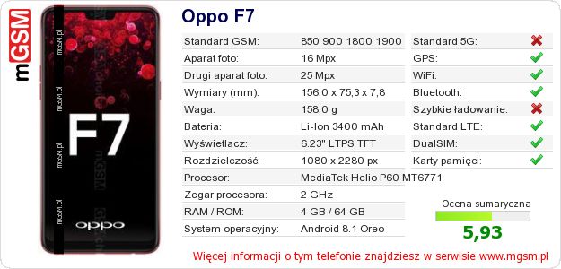 Dane telefonu Oppo F7 Dane telefonu Oppo F7