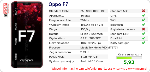 Dane telefonu Oppo F7