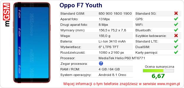 Dane telefonu Oppo F7 Youth Dane telefonu Oppo F7 Youth