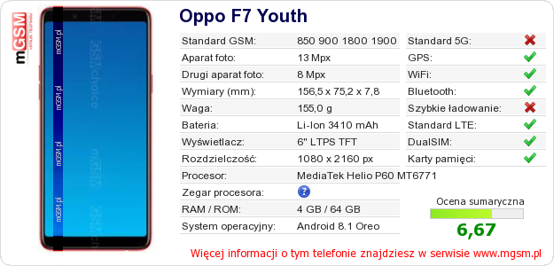 Dane telefonu Oppo F7 Youth