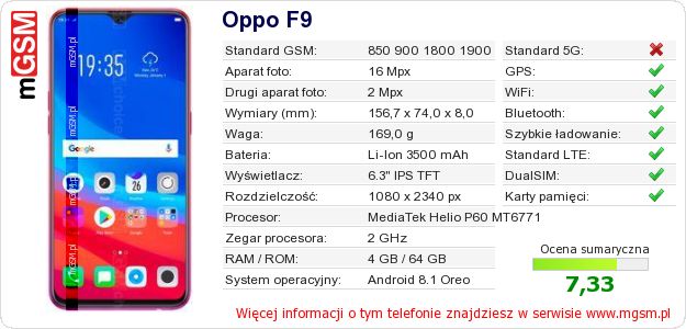 Dane telefonu Oppo F9