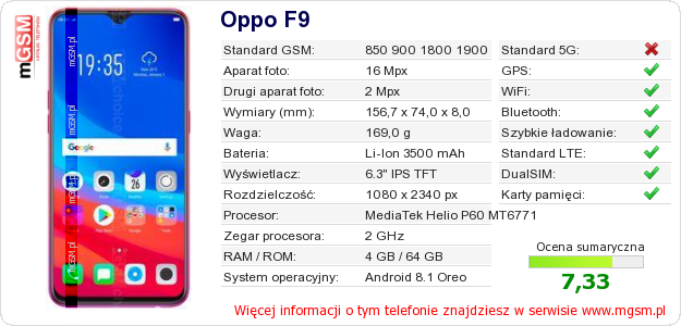 Dane telefonu Oppo F9