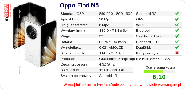 Dane telefonu Oppo Find N5
