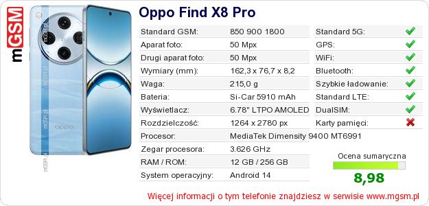 Dane telefonu Oppo Find X8 Pro Dane telefonu Oppo Find X8 Pro