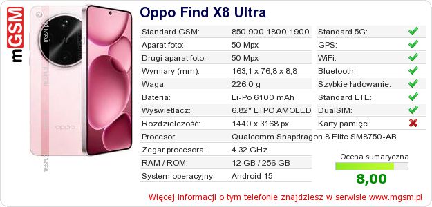 Dane telefonu Oppo Find X8 Ultra Dane telefonu Oppo Find X8 Ultra