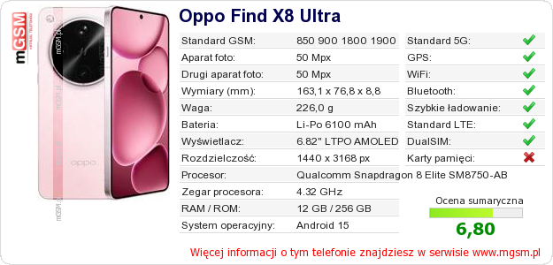 Dane telefonu Oppo Find X8 Ultra