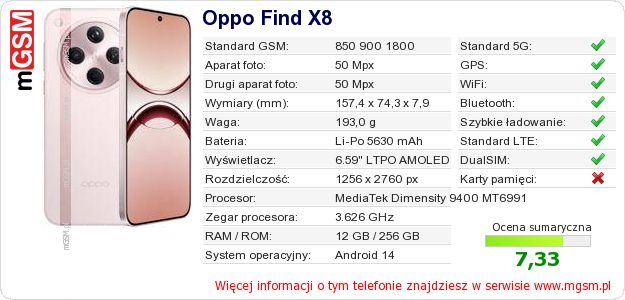 Dane telefonu Oppo Find X8 Dane telefonu Oppo Find X8