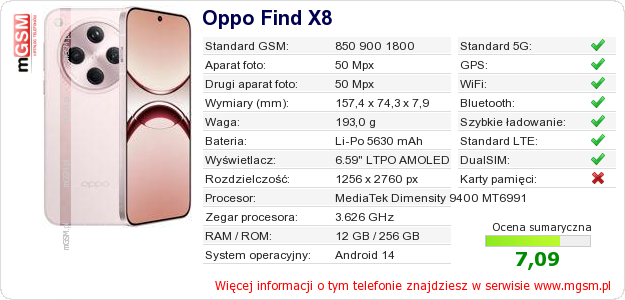Dane telefonu Oppo Find X8
