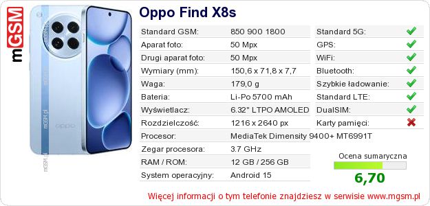 Dane telefonu Oppo Find X8s