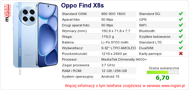 Dane telefonu Oppo Find X8s Dane telefonu Oppo Find X8s