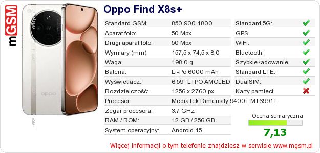 Dane telefonu Oppo Find X8s+