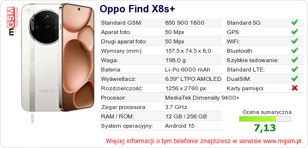 Dane telefonu Oppo Find X8s+
