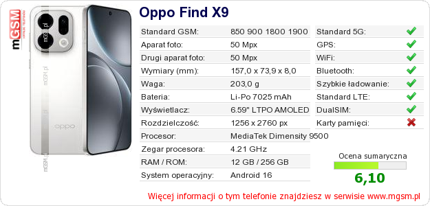 Dane telefonu Oppo Find X9