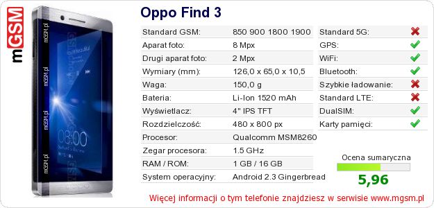 Dane telefonu Oppo Find 3