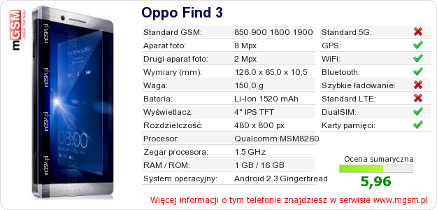 Dane telefonu Oppo Find 3 Dane telefonu Oppo Find 3