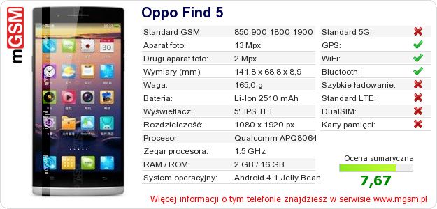 Dane telefonu Oppo Find 5 Dane telefonu Oppo Find 5