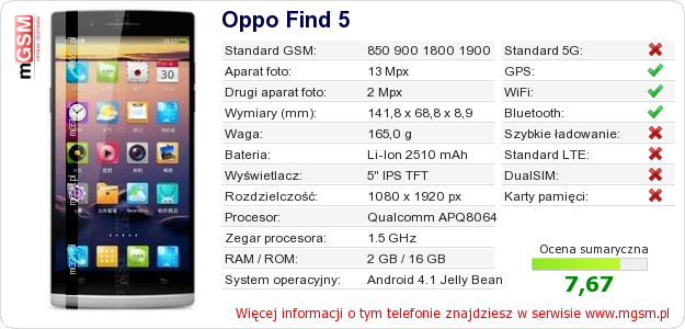 Dane telefonu Oppo Find 5
