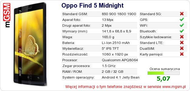 Dane telefonu Oppo Find 5 Midnight