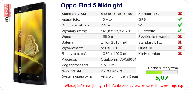 Dane telefonu Oppo Find 5 Midnight
