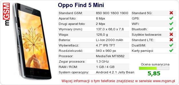 Dane telefonu Oppo Find 5 Mini