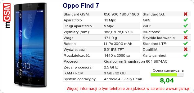 Dane telefonu Oppo Find 7 Dane telefonu Oppo Find 7