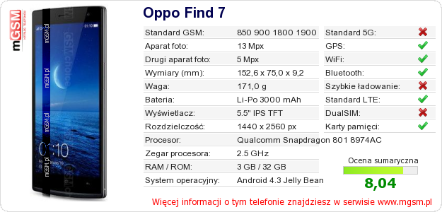 Dane telefonu Oppo Find 7