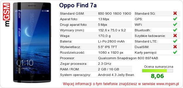 Dane telefonu Oppo Find 7a Dane telefonu Oppo Find 7a
