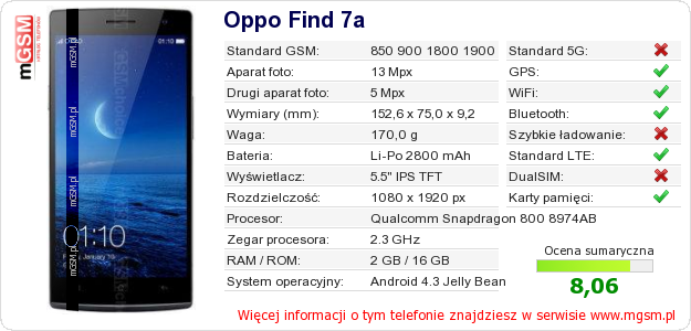 Dane telefonu Oppo Find 7a