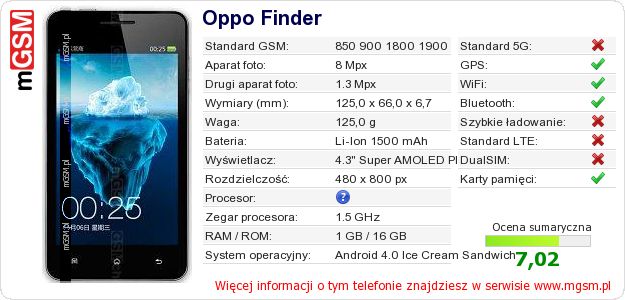 Dane telefonu Oppo Finder