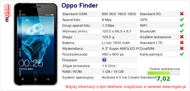 Dane telefonu Oppo Finder