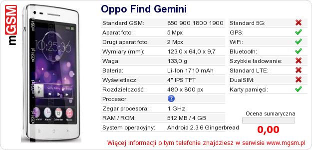 Dane telefonu Oppo Find Gemini