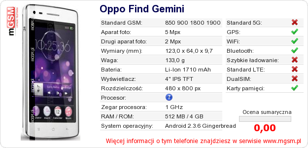 Dane telefonu Oppo Find Gemini Dane telefonu Oppo Find Gemini