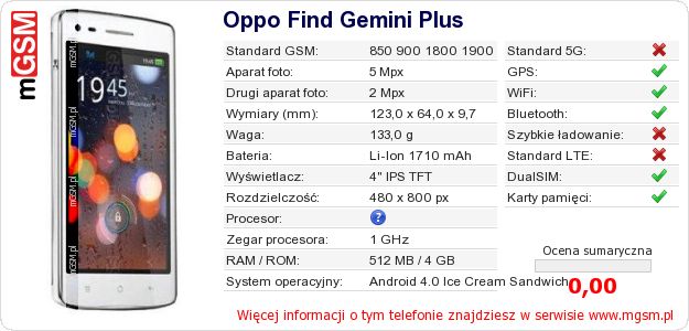 Dane telefonu Oppo Find Gemini Plus Dane telefonu Oppo Find Gemini Plus
