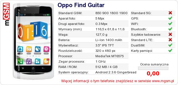 Dane telefonu Oppo Find Guitar