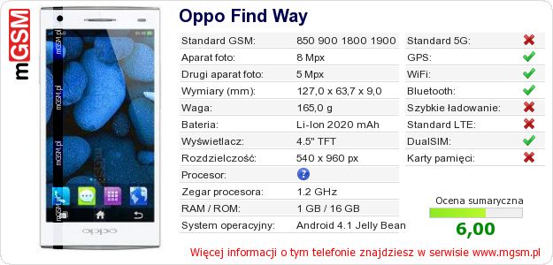 Dane telefonu Oppo Find Way Dane telefonu Oppo Find Way