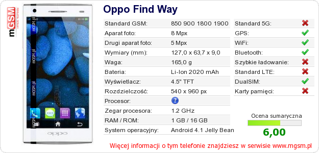 Dane telefonu Oppo Find Way