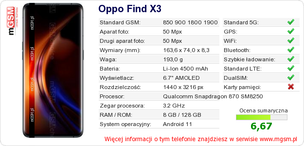 Dane telefonu Oppo Find X3