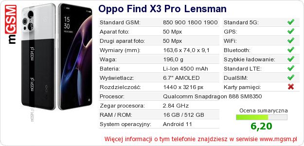 Dane telefonu Oppo Find X3 Pro Lensman