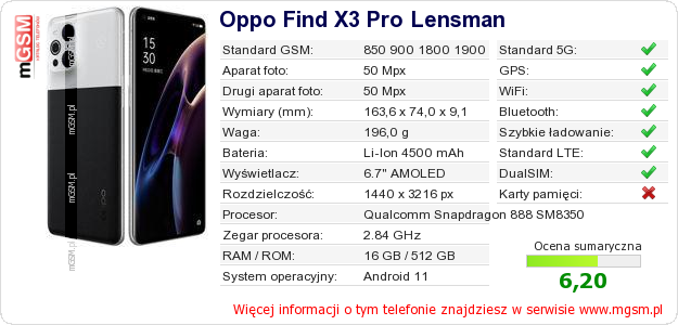 Dane telefonu Oppo Find X3 Pro Lensman