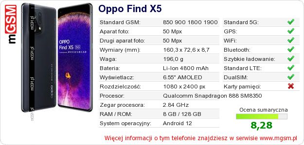 Dane telefonu Oppo Find X5 Dane telefonu Oppo Find X5
